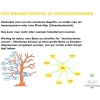 Artikelbild Lernen ohne Stress